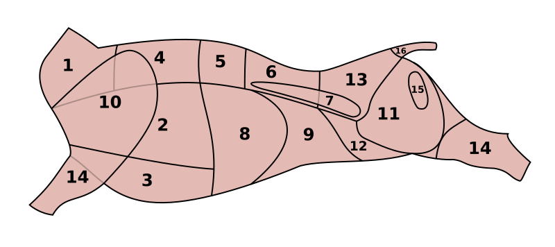 File:Rind-Ganz-plus.svg