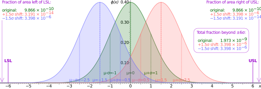 File:6 Sigma Normal distribution.svg