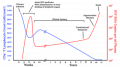 Thumbnail for version as of 03:14, 13 July 2006
