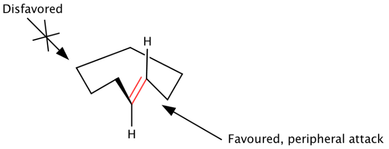 File:Peripheral Attack Redrawn.svg