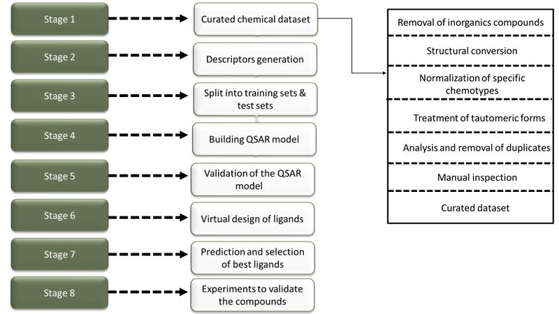 File:QSAR-protocol.jpg