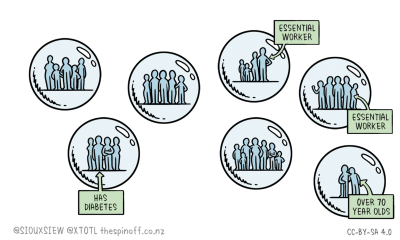 File:Covid-19-Bubble-spread-02-1.gif