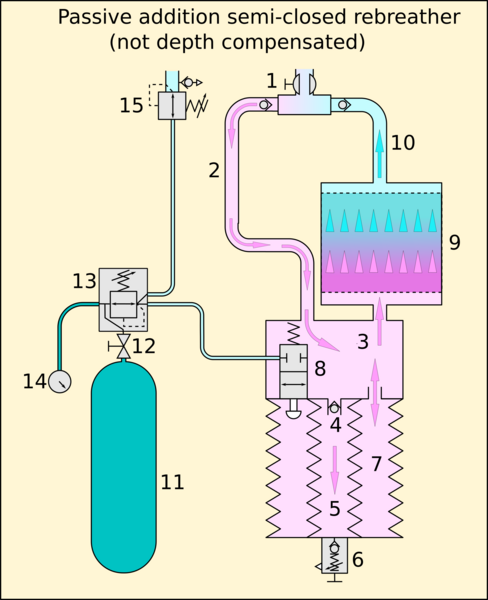 File:Passive addition SCR loop schematic.png
