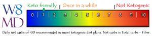 Ketometer one - keto friendly