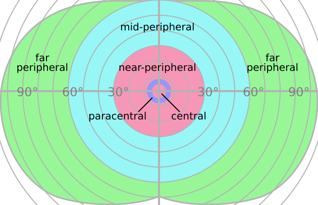 File:Field of view.svg