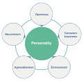 Big Five Personality Traits Diagram