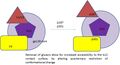 Mutation outside b12 epitope affects binding of b12 to monomeric gp120