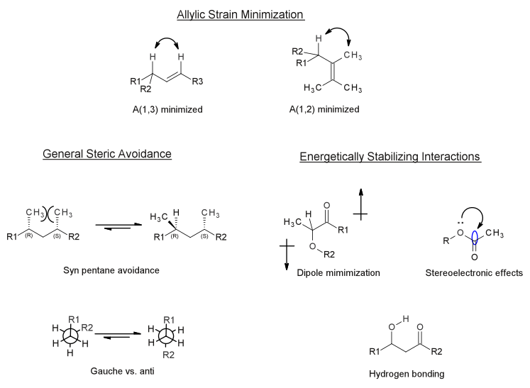 File:Acyclic Stereocontrol.svg