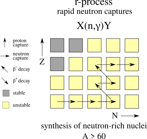 File:R-process.svg