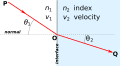 Snell's law