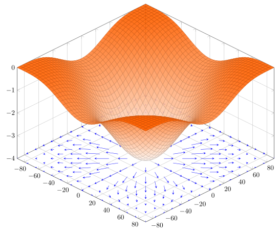 File:3d-gradient-cos.svg