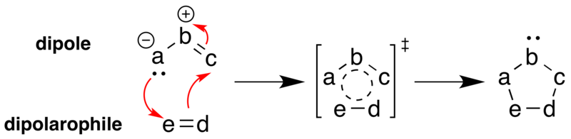 File:General mechanism of 1,3-dipolar cycloaddition.png