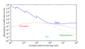 Ionizing radiation