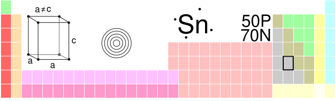 File:Sn-TableImage.svg