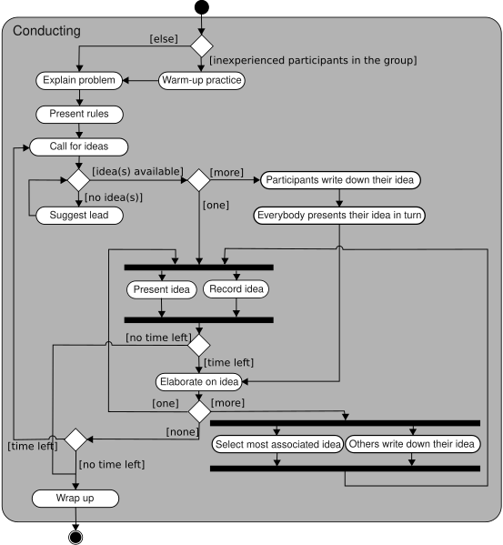 File:Activity conducting.svg