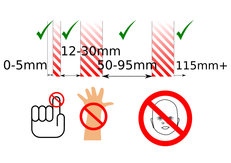 File:Infant furniture acceptable gaps.svg