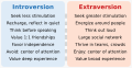 Distinguishing introversion and extraversion comparison chart