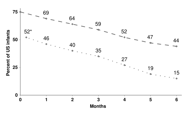 File:Breastfeeding chart.svg
