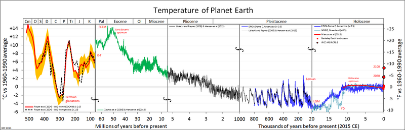 File:All palaeotemps.png
