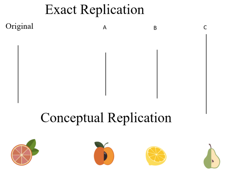 File:Exact & Conceptual Replication.png