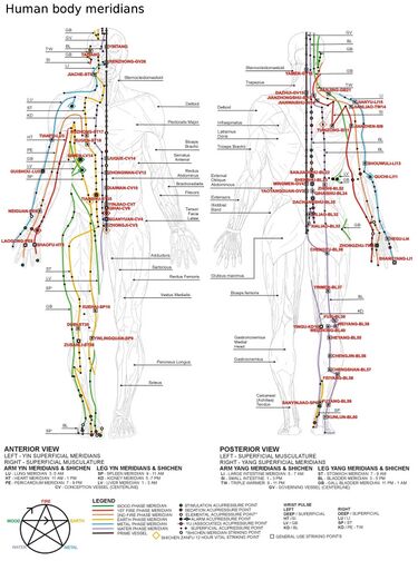 File:Chinese meridians.JPG