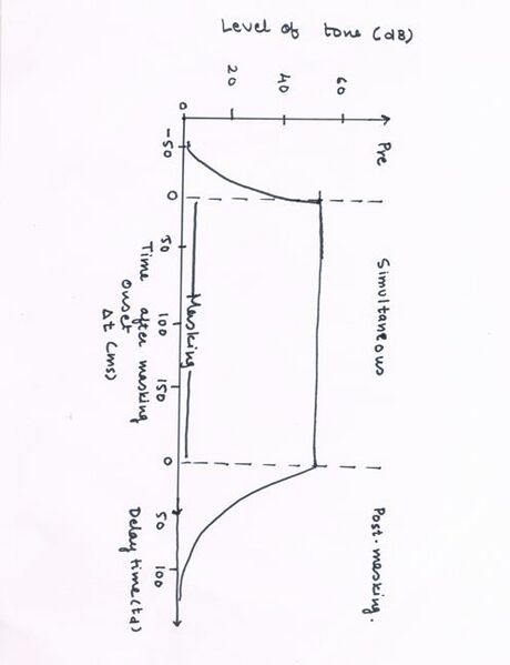 File:Tone decay test graphical.jpg